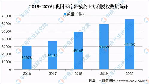 2021年中國醫療器械產品數量及細分領域分析——以貴州為例